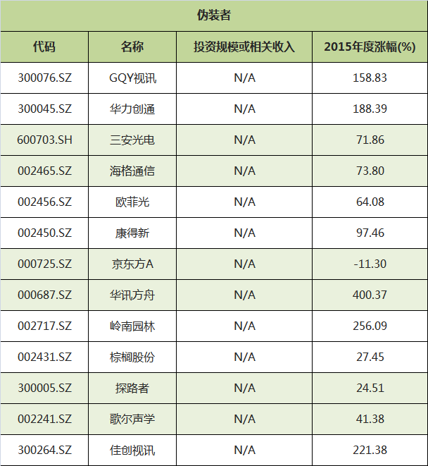 谁是真正的VR概念股? 这四家上市公司已经有业务收入了(图2) 华闻传媒 vr_VR概念股年报分析_A股虚拟现实概念股