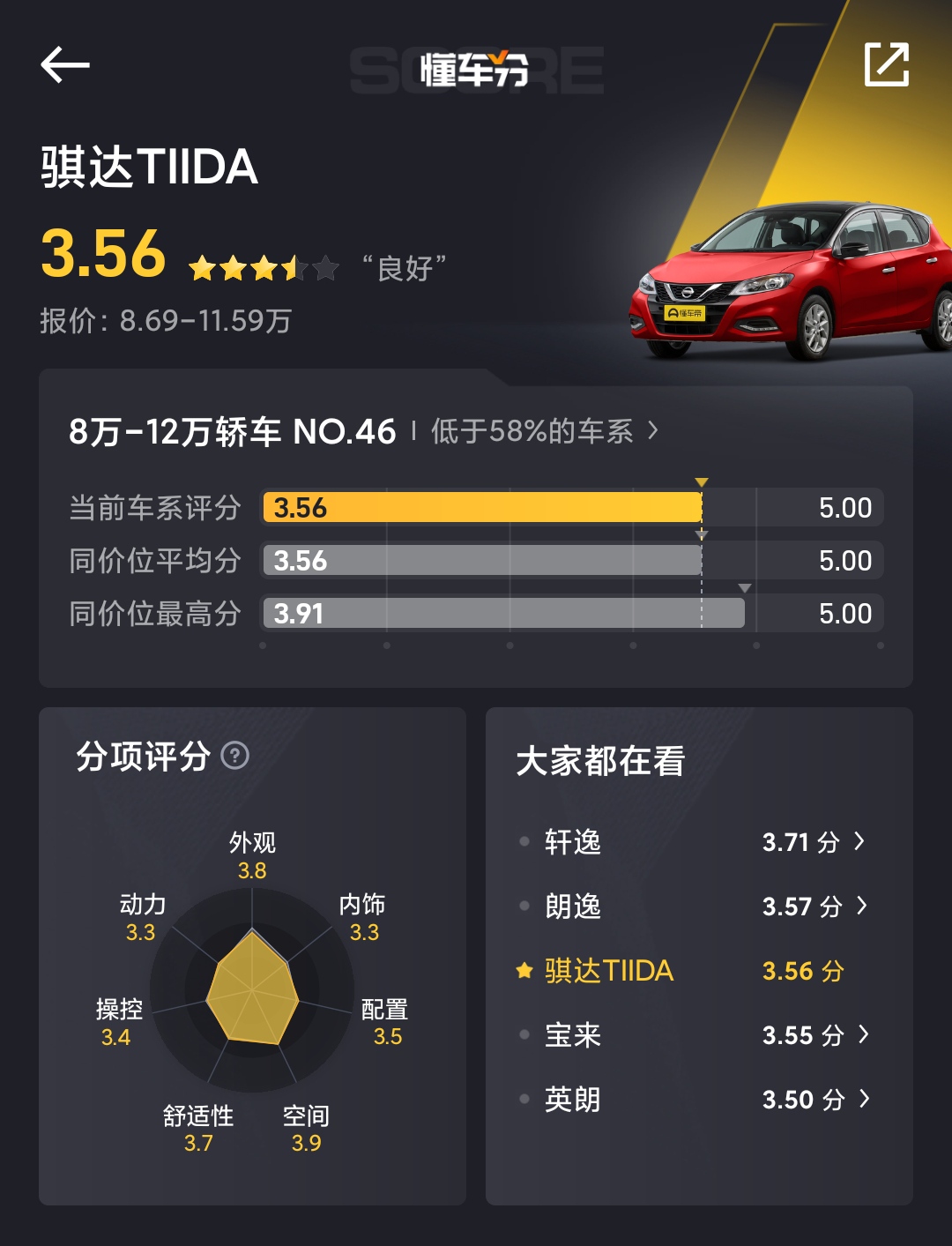 颜值高、空间大又省油的两厢车推荐,适合女士代步使用(图5) 东风日产骐达 两厢车 时尚外观设计_东风日产骐达 车身尺寸 乘坐空间_油耗最低的两厢车