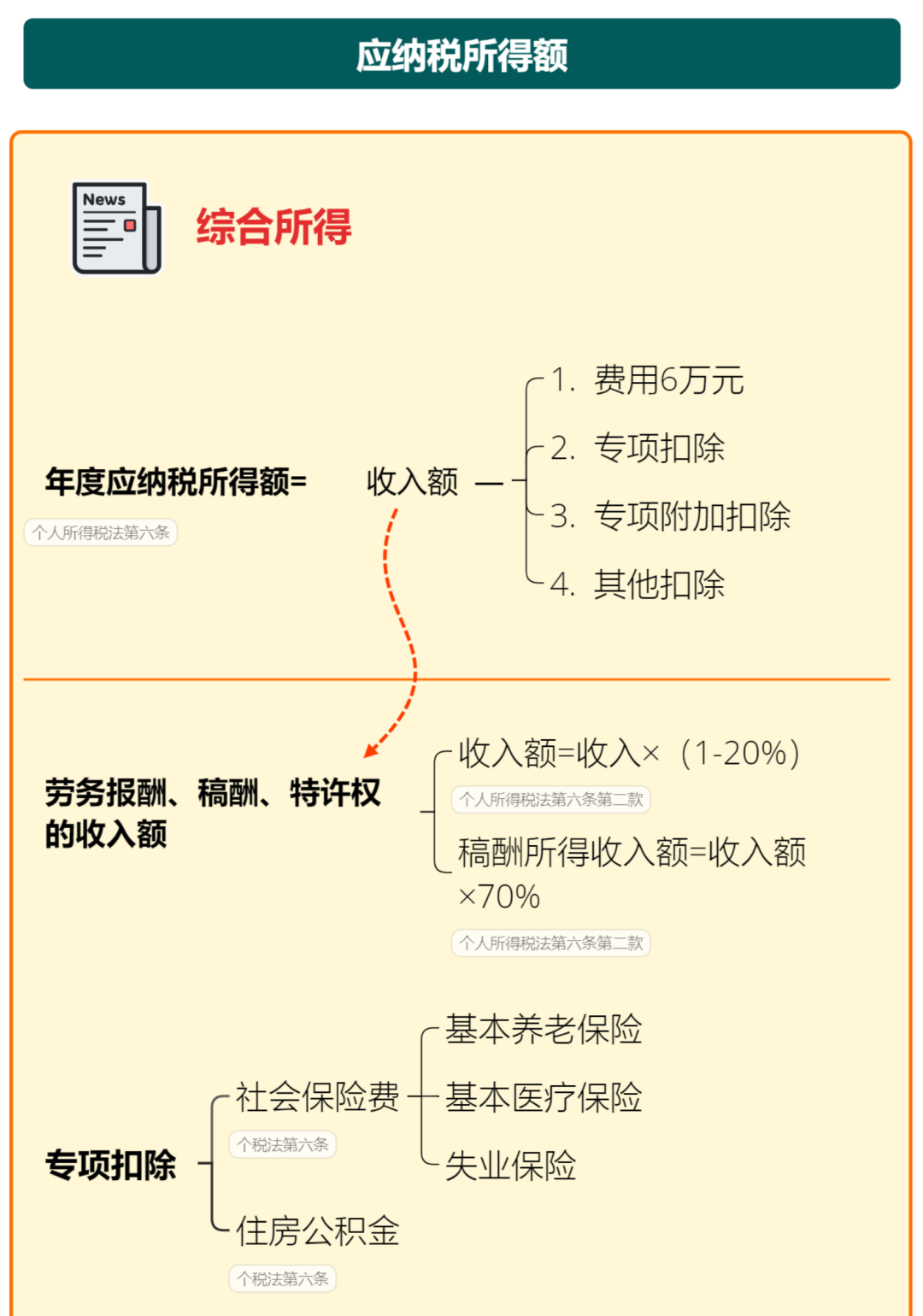 个税,减半!2024新版个税税率表来了!(图18) 个税减半政策_个体工商户个人所得税优惠_最新个所税税率