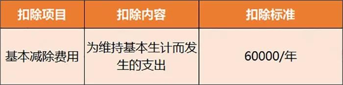 个税降了!减半!9月21日起施行!(附24年新版税率表)(图5) 图片