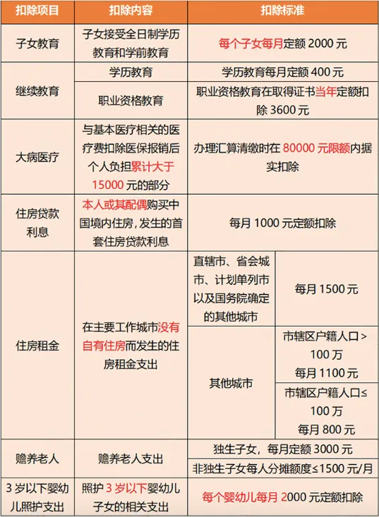 个税降了!减半!9月21日起施行!(附24年新版税率表)(图7) 图片