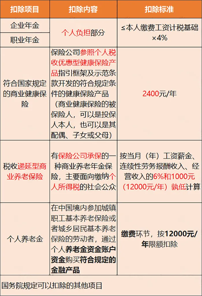 个税降了!减半!9月21日起施行!(附24年新版税率表)(图8) 图片