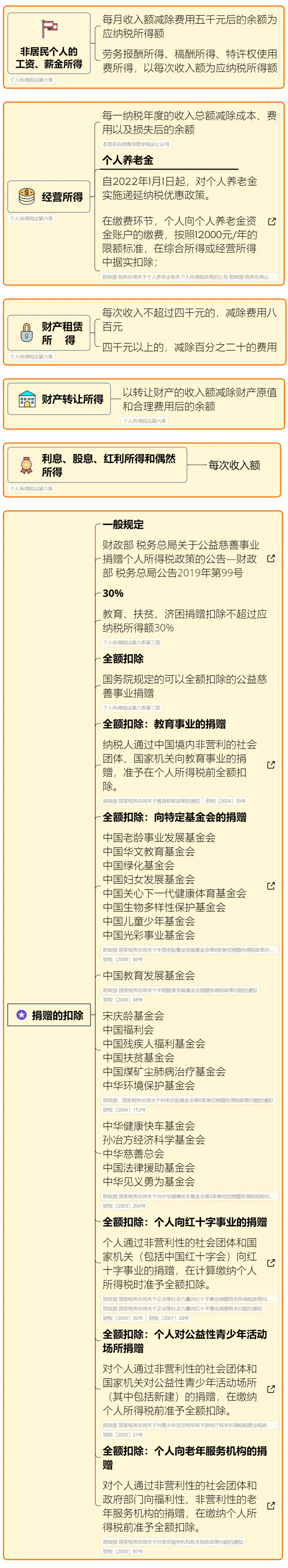 个人所得税新政!10月1日起执行,附《2025年个税最新最全税率表》(图11) 个人所得税新政 2025年个税预扣预缴 劳务报酬所得预扣税率_最新个所税税率