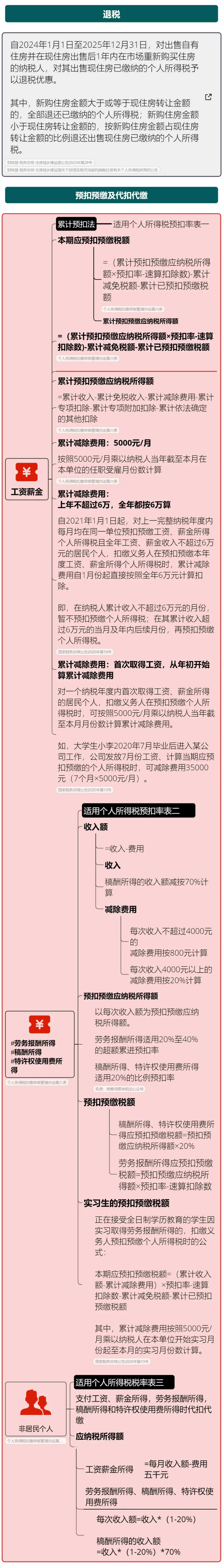 个人所得税新政!10月1日起执行,附《2025年个税最新最全税率表》(图12) 个人所得税新政 2025年个税预扣预缴 劳务报酬所得预扣税率_最新个所税税率