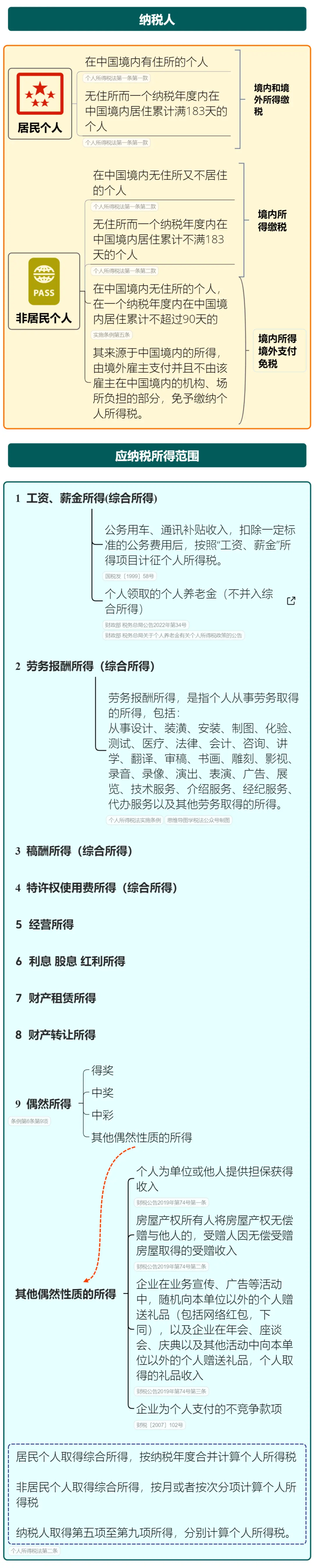 个人所得税新政!10月1日起执行,附《2025年个税最新最全税率表》(图5) 最新个所税税率_个人所得税新政 2025年个税预扣预缴 劳务报酬所得预扣税率