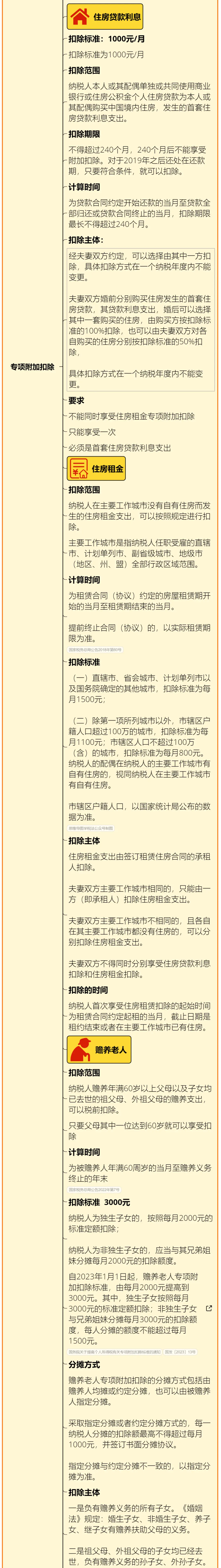 个人所得税新政!10月1日起执行,附《2025年个税最新最全税率表》(图8) 个人所得税新政 2025年个税预扣预缴 劳务报酬所得预扣税率_最新个所税税率