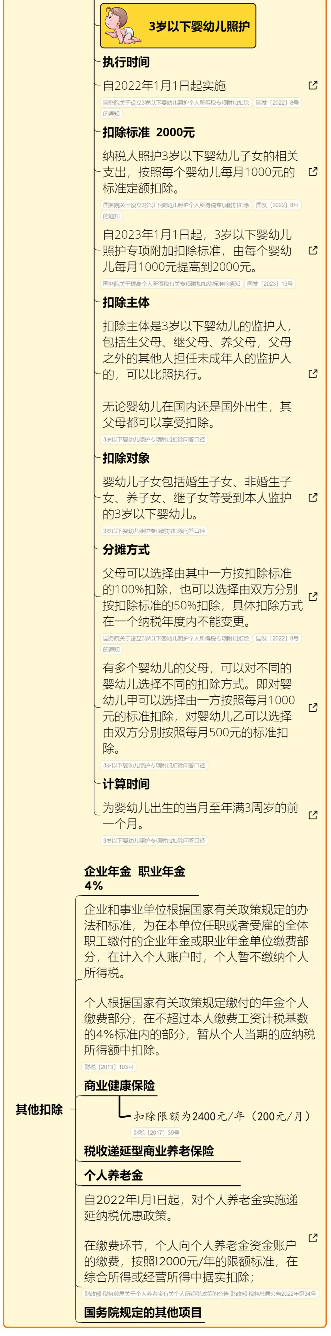 个人所得税新政!10月1日起执行,附《2025年个税最新最全税率表》(图9) 最新个所税税率_个人所得税新政 2025年个税预扣预缴 劳务报酬所得预扣税率