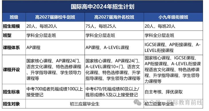 2024年重庆国际高中择校!录取分数曝光!(图11) 重庆二外国际部学费_重庆国际学校入学分数要求_重庆国际高中招生