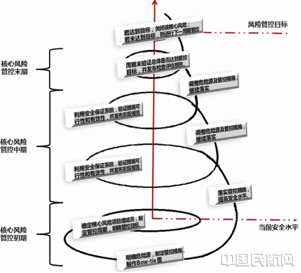 海航技术安全管理体系建设_机务维修系统_海航技术航空维修安全管理