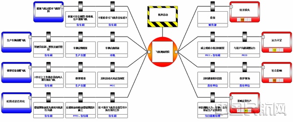 机务维修系统_海航技术安全管理体系建设_海航技术航空维修安全管理