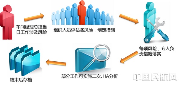 海航技术航空维修安全管理_海航技术安全管理体系建设_机务维修系统