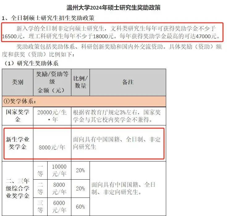 读研三年要花多少钱?这份账单你怎么看?(图5) 研究生免学费_考研学费奖学金支出_读研期间花费收入对比