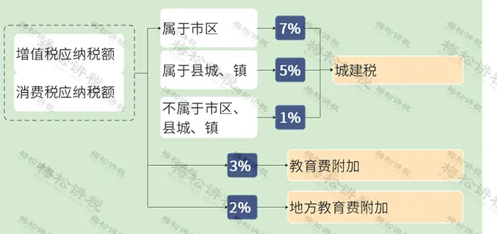 18税种税率表!2024年3月更新!(图11) 印花税税率表_最新个所税税率_最新增值税税率表