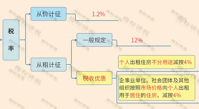 18税种税率表!2024年3月更新!(图12) 印花税税率表_最新增值税税率表_最新个所税税率
