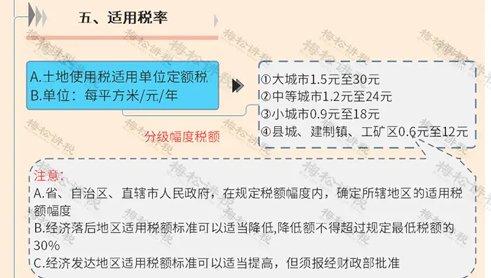 18税种税率表!2024年3月更新!(图13) 最新增值税税率表_最新个所税税率_印花税税率表