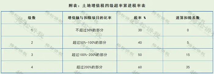18税种税率表!2024年3月更新!(图15) 最新个所税税率_印花税税率表_最新增值税税率表