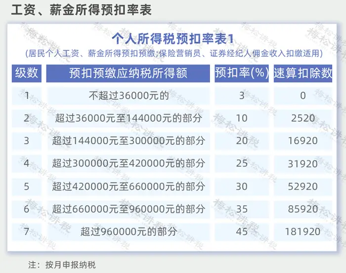 18税种税率表!2024年3月更新!(图3) 印花税税率表_最新增值税税率表_最新个所税税率