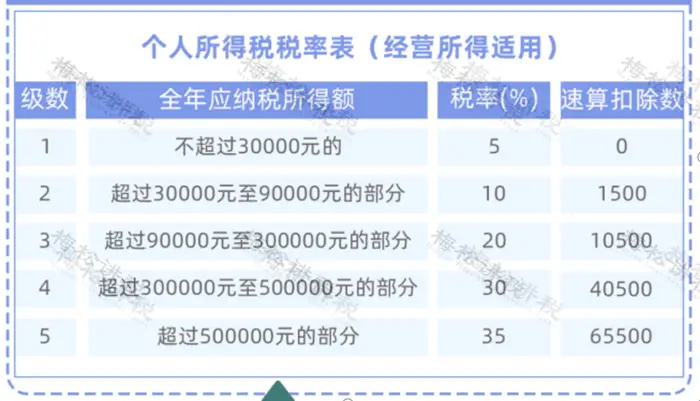 18税种税率表!2024年3月更新!(图6) 印花税税率表_最新个所税税率_最新增值税税率表