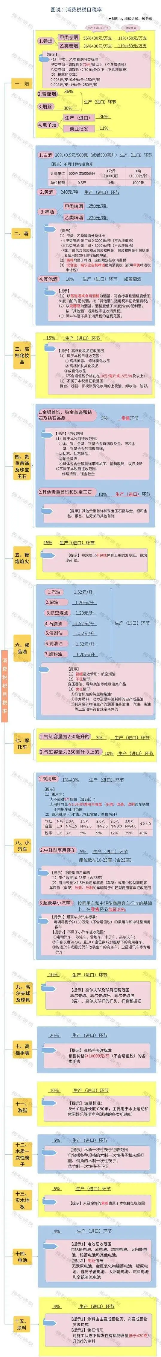 18税种税率表!2024年3月更新!(图10) 印花税税率表_最新个所税税率_最新增值税税率表