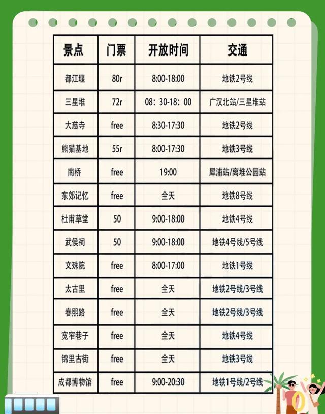 成都9-10月超全攻略!本地人血泪总结避坑指南️(图2) 成都三星堆新馆攻略_成都熊猫基地最新活动_成都导航安装