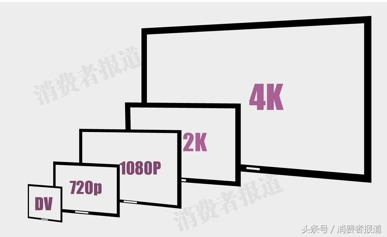 全高清电视为何“清晰度”不合格？“原装进口”可能是消费陷阱