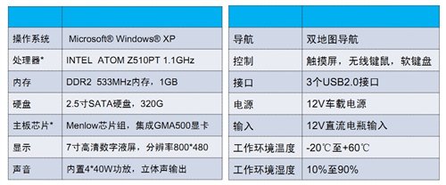 实用或娱乐?体验天籁3G版和原NAVI系统(图8) 3g车载视频终端_日产天籁3G娱乐系统_荣威350inkaNet