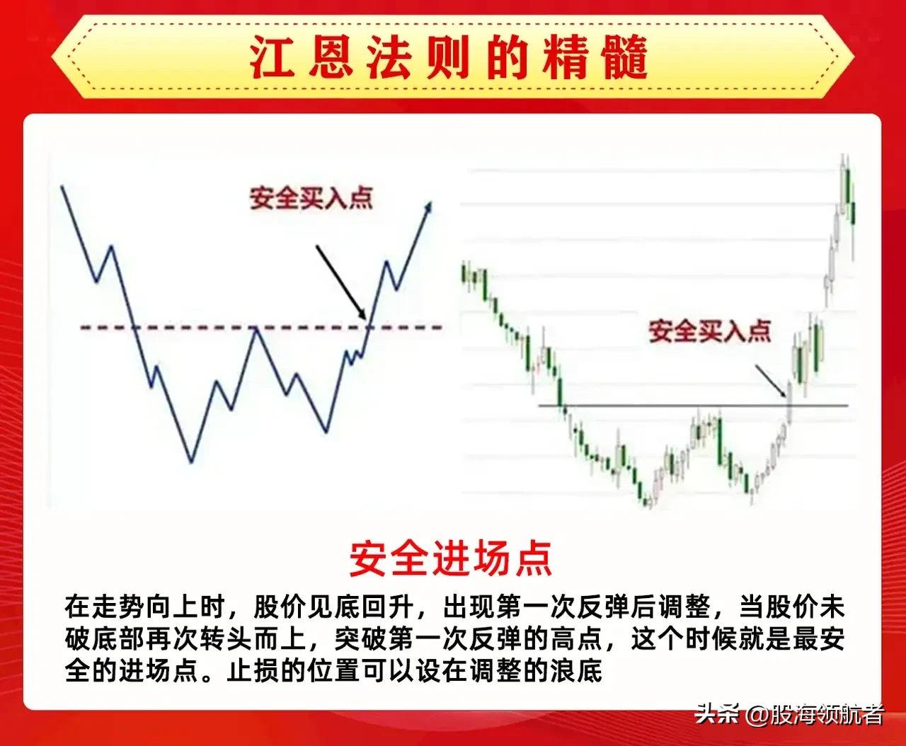 炒股，很多朋友觉得“江恩法则”有滞后性，我却坚持用了10年，发现