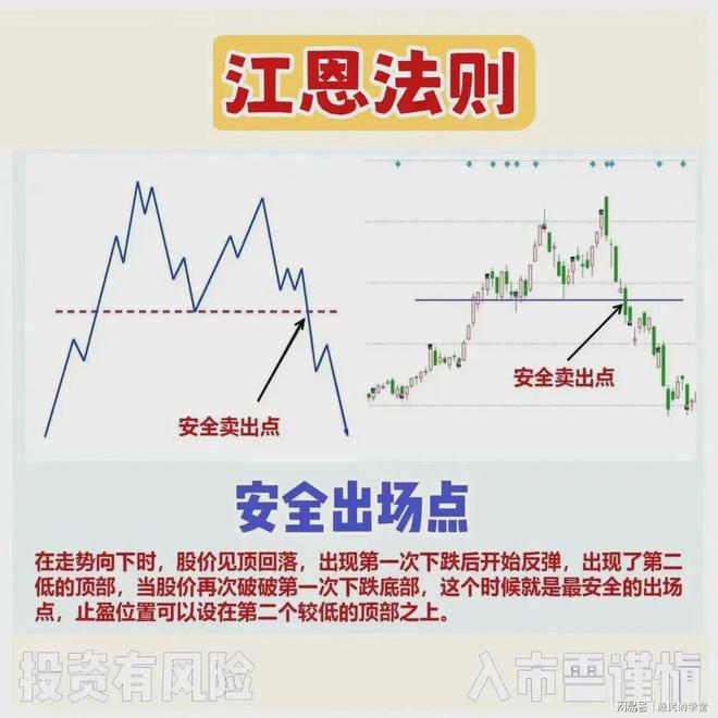 江恩理论高成功率法则，值得学习！