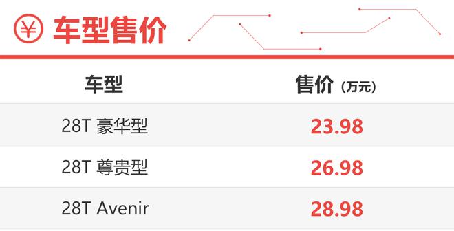竞争力大幅提升 全新别克君越购买手册(图2) 竞争力大幅提升 全新别克君越购买手册