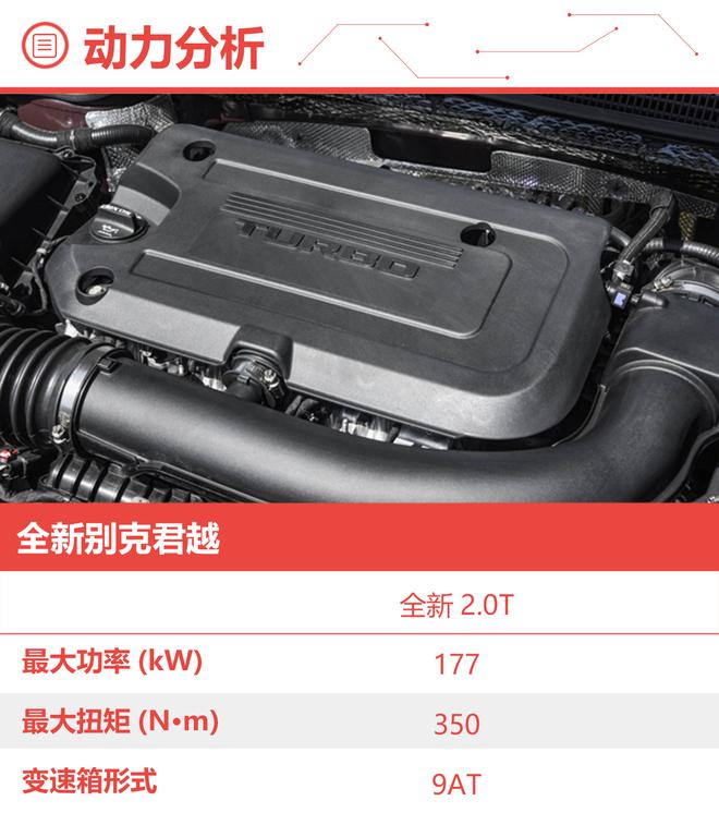 竞争力大幅提升 全新别克君越购买手册(图5) 竞争力大幅提升 全新别克君越购买手册