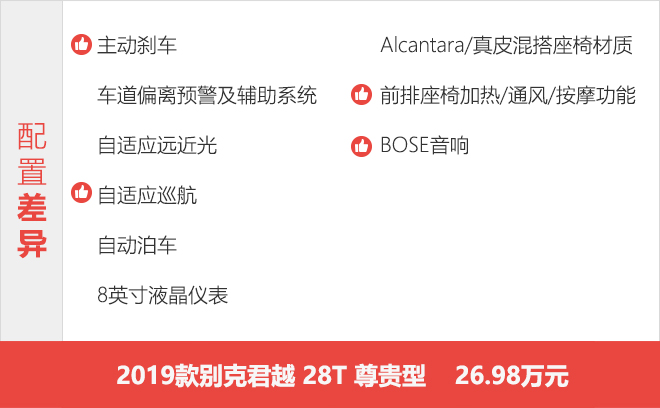 竞争力大幅提升 全新别克君越购买手册(图7) 竞争力大幅提升 全新别克君越购买手册