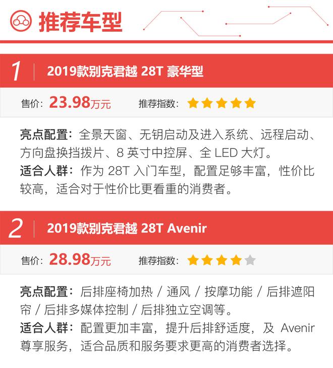 竞争力大幅提升 全新别克君越购买手册(图9) 竞争力大幅提升 全新别克君越购买手册