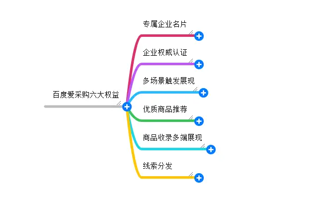 百度阿拉丁怎么收费_百度爱采购推广方式及收费标准_百度爱采购实地商家入驻费用