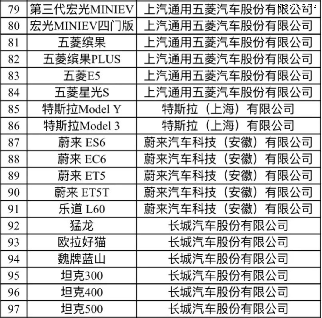 新能源汽车下乡又来了,但乡亲们真想换掉油车吗?(图3) 2025汽车下乡补贴政策_新能源汽车下乡政策效果分析_2025年新能源汽车下乡活动