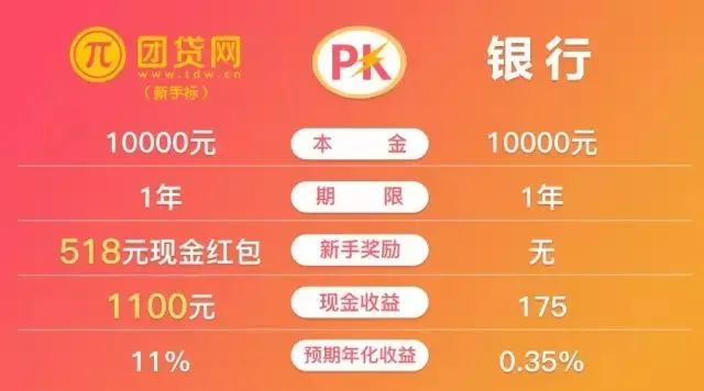 货币基金理财_余额宝限购2万_中国银行转入余额宝限额