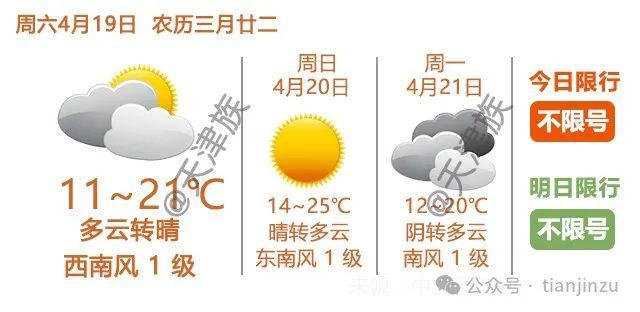 天津二手房买完担心降价，那你知道新房现在多贵吗？
