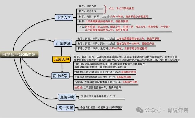 天津二手房买完担心降价,那你知道新房现在多贵吗?(图7) 天津学区房降价趋势_天津二手自行车_二手房学区房投资分析