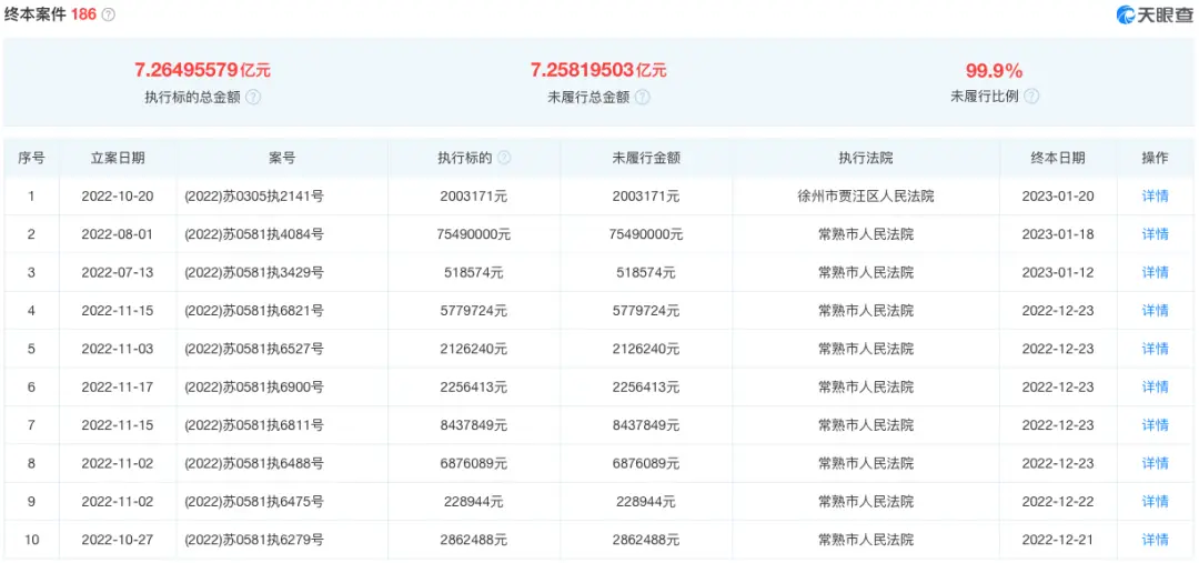 四面楚歌!某车企被强制执行2.5亿(图2) 观致汽车被执行人信息_观致汽车法院执行案件_观致汽车有限公司待遇