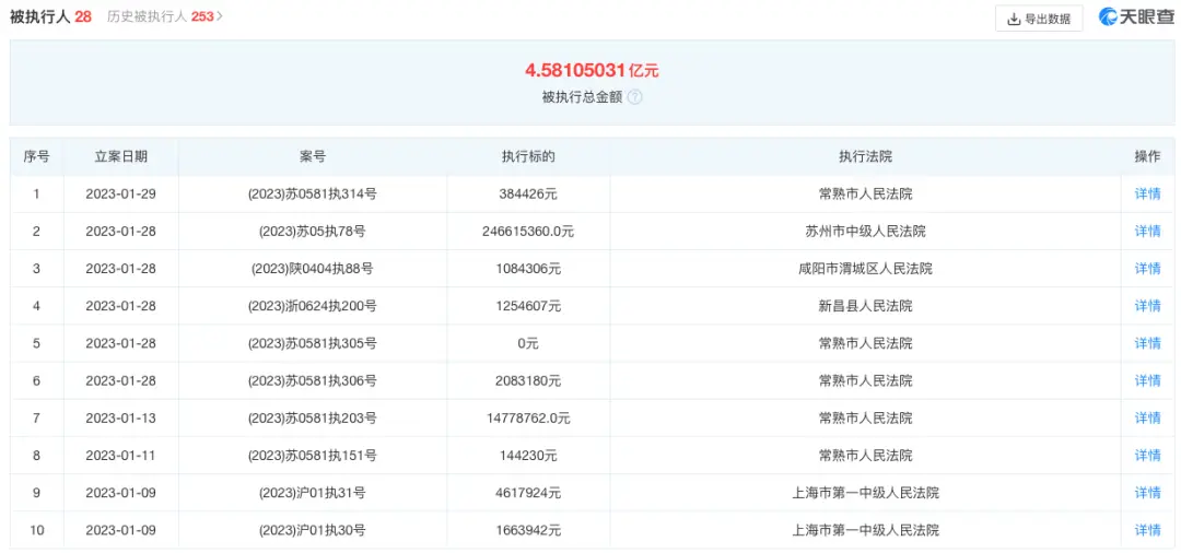 四面楚歌!某车企被强制执行2.5亿(图3) 观致汽车法院执行案件_观致汽车被执行人信息_观致汽车有限公司待遇