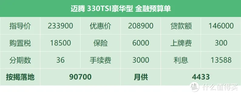 大众迈腾:取消后备箱“一脚踢”,春节前优惠2.3万(图5) 能否更换蓝驱版迈腾后备箱_迈腾销量配置颜色_迈腾购车用户画像