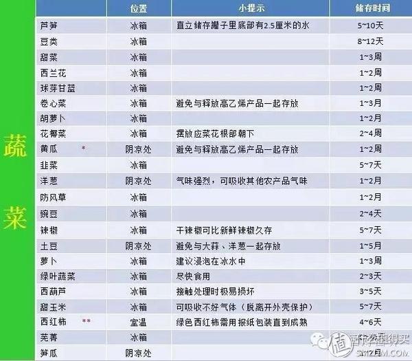 冰箱选购经验_松下冰箱维修电话_尺寸选择攻略