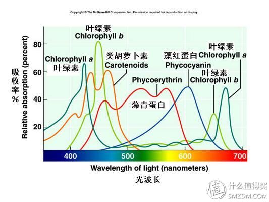 尺寸选择攻略_松下冰箱维修电话_冰箱选购经验