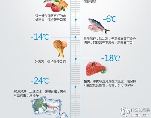 松下冰箱维修电话_尺寸选择攻略_冰箱选购经验