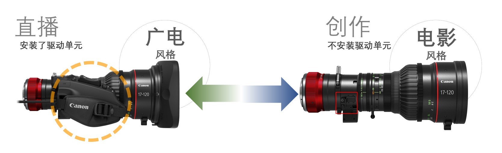 佳能推出新款RF卡口电影伺服镜头(图4) 佳能最新镜头_佳能CN7x17 KAS T/R1电影伺服镜头_CN7x17 KAS T/P1 PL卡口电影镜头