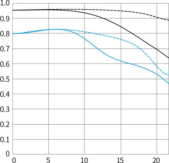 佳能RF50mm F1.2L USM无反标准定焦镜头的不二选择(图3) 佳能RF 50mm F1.2L USM全开光圈画质_RF 50mm F1.2L USM暗光室内拍摄表现_佳能最新镜头