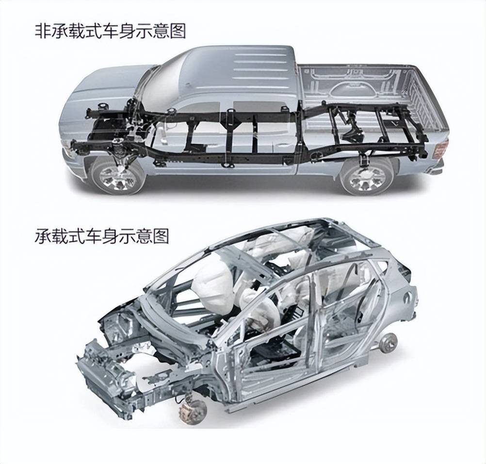 承载式车身与非承载式车身区别有多大?跑一次高速,差距明显!(图2) 承载式车身与非承载式车身区别_承载式车身 suv_承载式车身优缺点