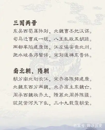 历史最全各朝代顺序表歌谣(完整珍藏版),不能不会的历史常识!(图5) 三皇五帝夏商周历史歌谣_历史朝代顺序歌及中国历史科技文化主要成就_中国历史歌谣