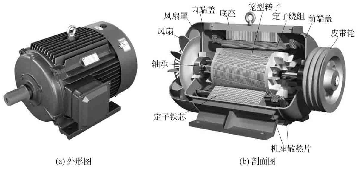 课题一 认识三相异步电动机