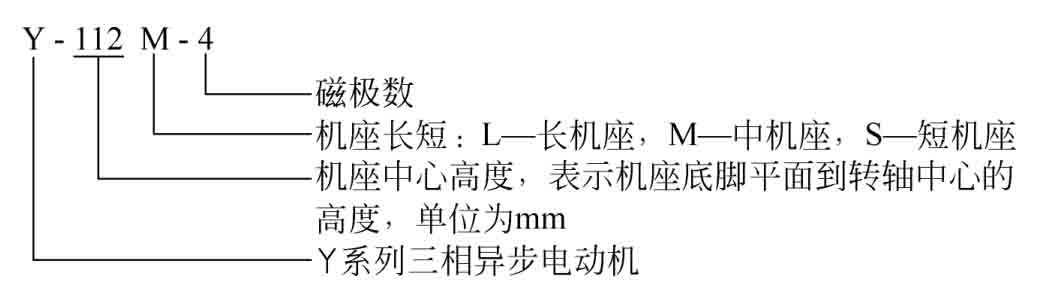 三相异步电动机检修_三相异步电动机工作原理详解_三相异步电动机结构原理