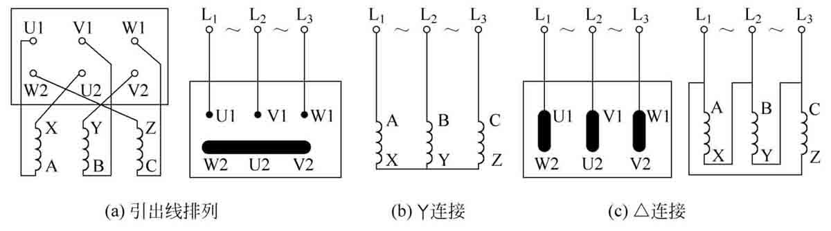 三相异步电动机工作原理详解_三相异步电动机结构原理_三相异步电动机检修